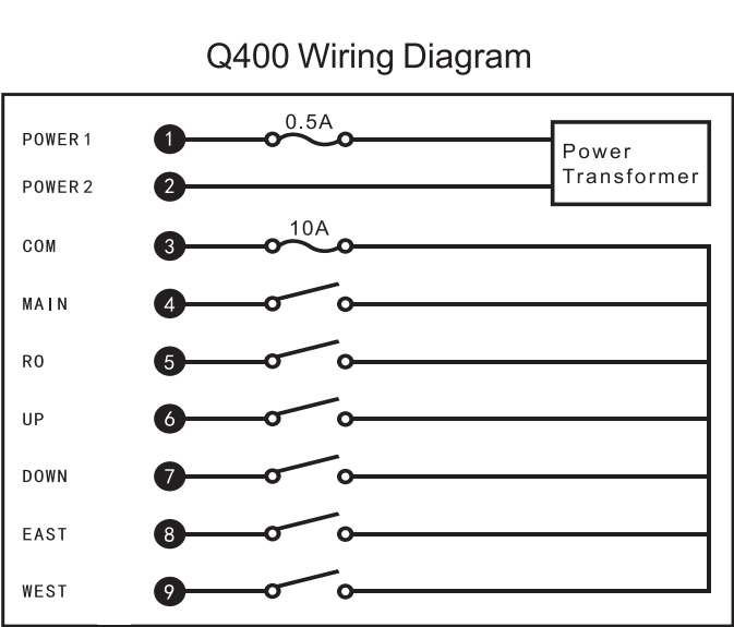 Interruttore radiocomandato industriale durevole impermeabile Q400 48V