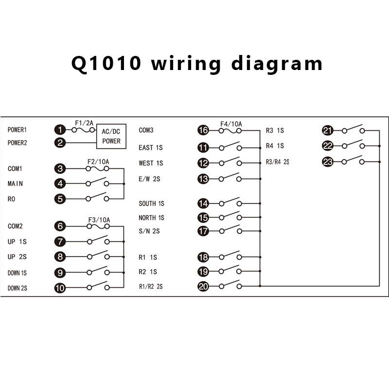 Telecomando e ricevitore senza fili della gru radiofonica idraulica industriale Q1010