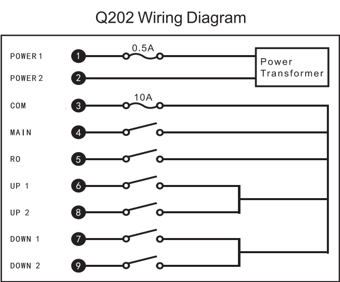 Interruttore di controllo remoto per gru senza fili Telecrane industriale a 2 canali Q202
